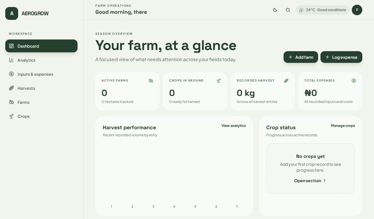 Farm Management System dashboard